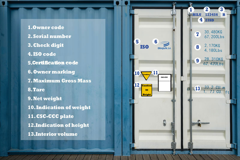 darkwood container code